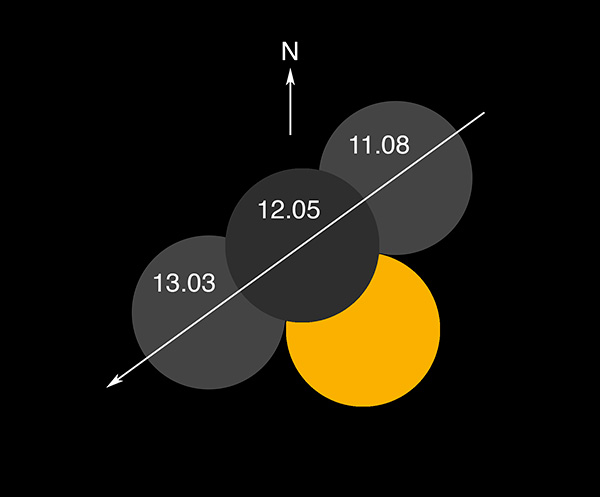 Het verloop van de gedeeltelijke zonsverduistering van 25 oktober 2022