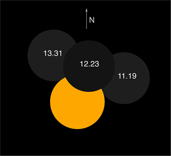 Het verloop van de gedeeltelijke zonsverduistering van 10 juni 2021